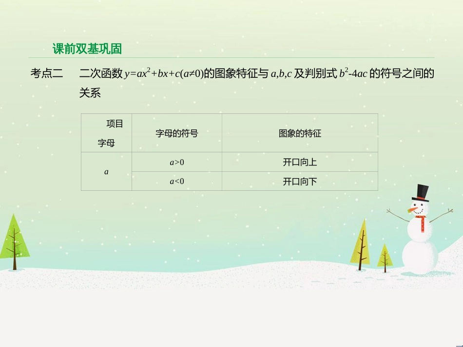 高考数学二轮复习 第一部分 数学方法、思想指导 第1讲 选择题、填空题的解法课件 理 (170)_第3页