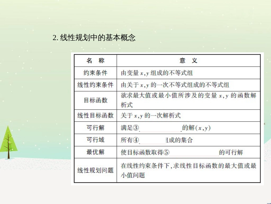 高考地理二轮总复习 微专题1 地理位置课件 (221)_第3页