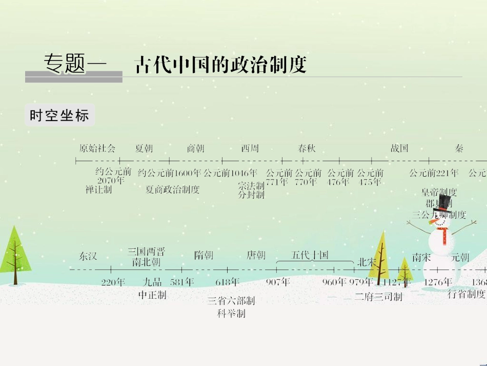 高考地理二轮总复习 微专题1 地理位置课件 (532)_第1页