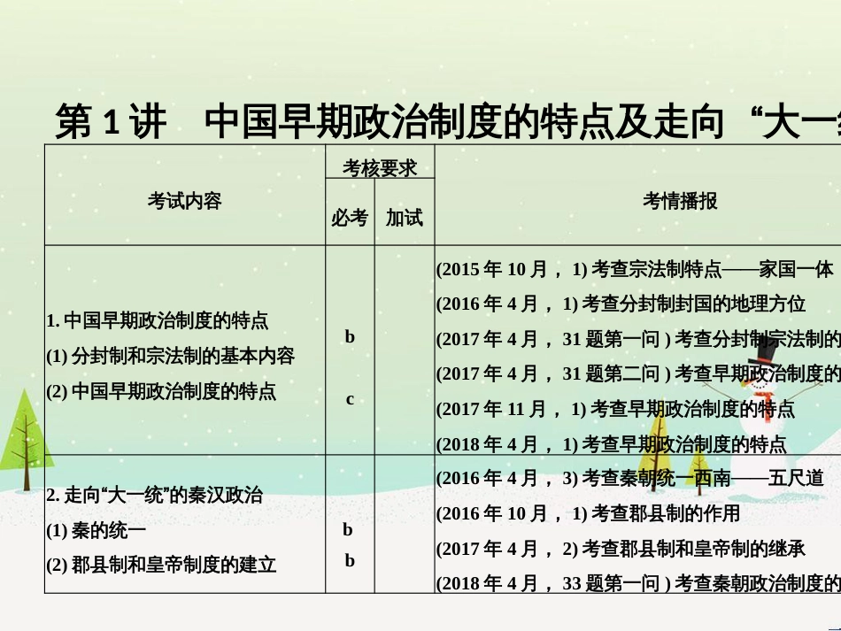 高考地理二轮总复习 微专题1 地理位置课件 (532)_第2页