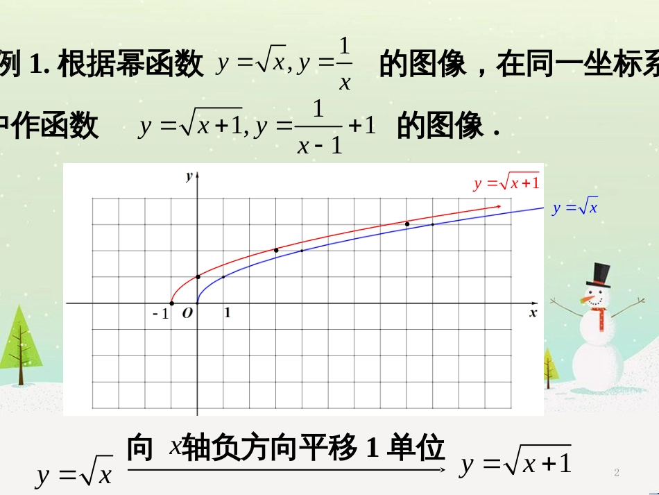 高一数学上册 第4章 幂函数、指数函数和对数函数 4.1 幂函数的性质与图像2课件 沪教版_第2页