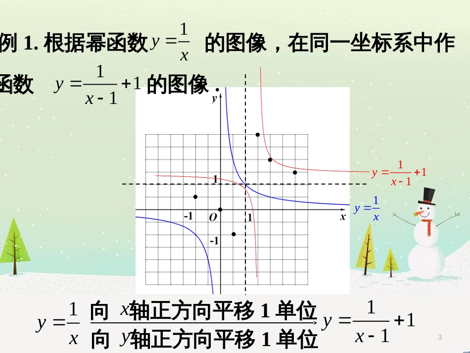 高一数学上册 第4章 幂函数、指数函数和对数函数 4.1 幂函数的性质与图像2课件 沪教版_第3页