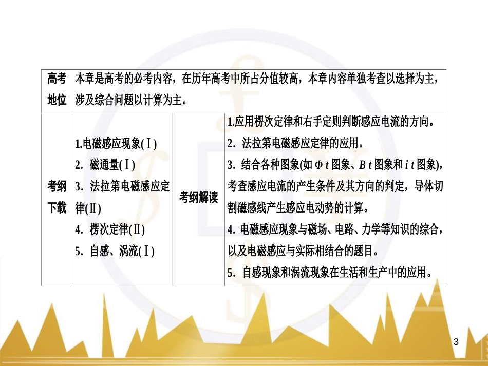 高三化学一轮总复习 有机化学基础（第4课时）高分子化合物与有机合成课件（选修5） (188)_第3页