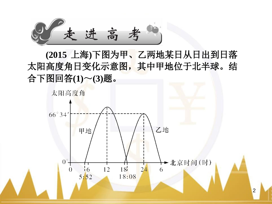 高三化学一轮总复习 有机化学基础（第4课时）高分子化合物与有机合成课件（选修5） (229)_第2页