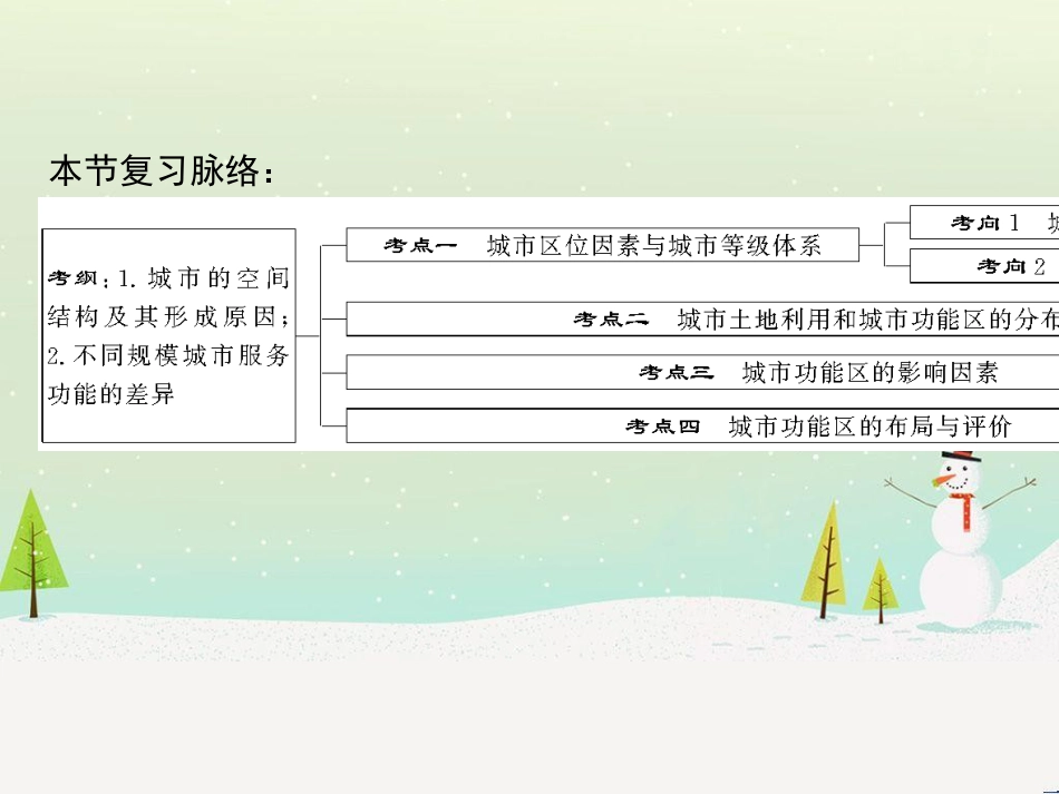 高考地理二轮总复习 微专题1 地理位置课件 (796)_第2页