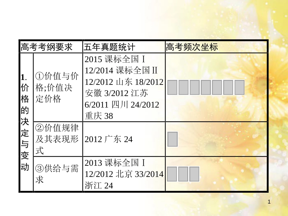 中考数学总复习 专题一 图表信息课件 新人教版 (546)_第1页