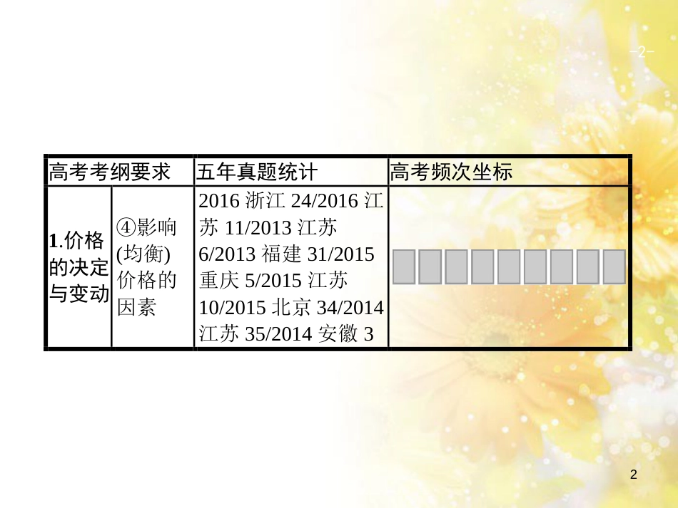 中考数学总复习 专题一 图表信息课件 新人教版 (546)_第2页