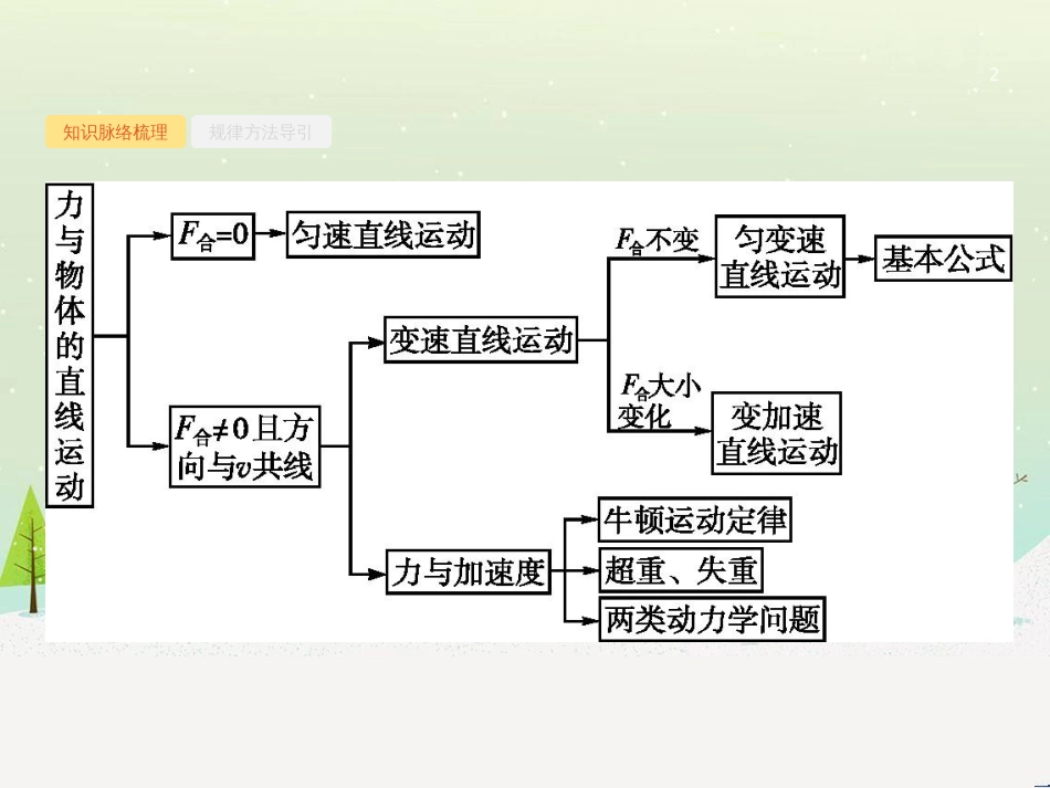 高考地理二轮总复习 微专题1 地理位置课件 (130)_第2页