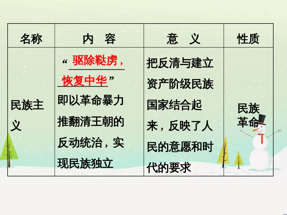 高考地理 技法点拨——气候 1 (661)_第3页