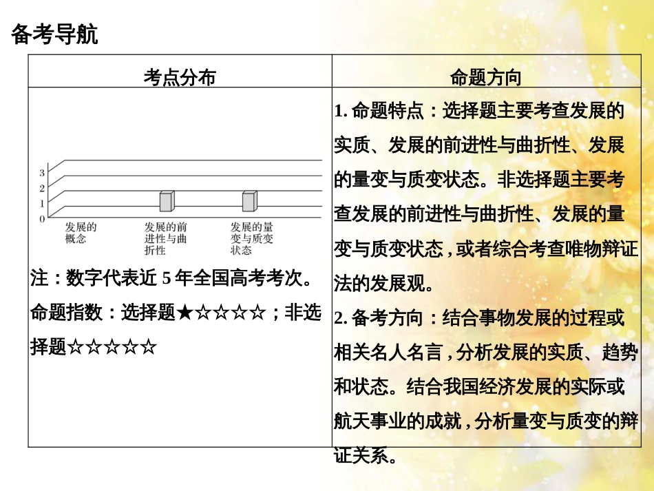 中考数学总复习 专题一 图表信息课件 新人教版 (499)_第2页