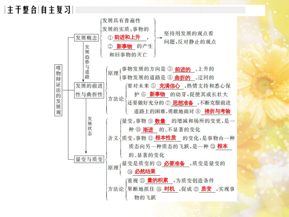 中考数学总复习 专题一 图表信息课件 新人教版 (499)_第3页