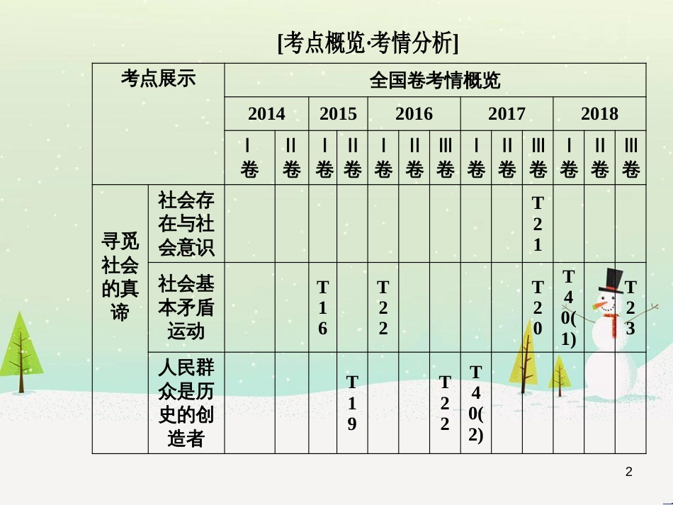 高考数学二轮复习 第一部分 数学方法、思想指导 第1讲 选择题、填空题的解法课件 理 (311)_第2页