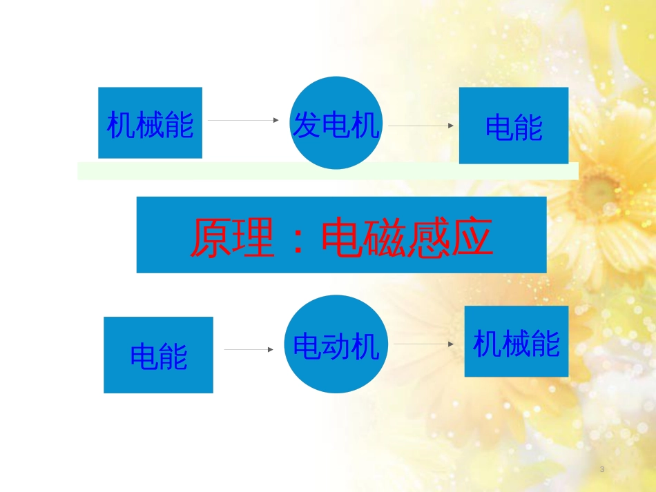 中考历史总复习 左宗棠收复新疆课件 (3)_第3页