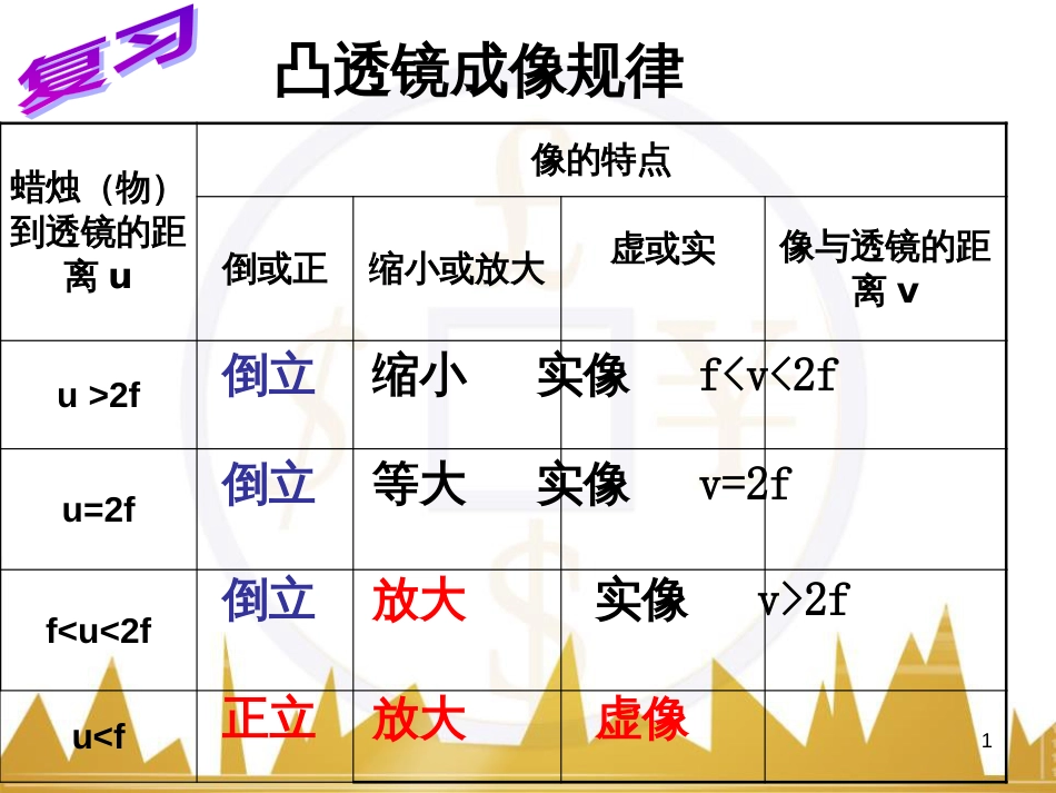 五年级英语下册《Recycle 2》课件4 人教PEP版 (256)_第1页