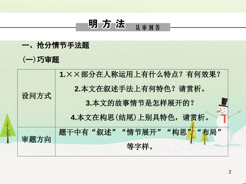 高考数学二轮复习 第一部分 数学方法、思想指导 第1讲 选择题、填空题的解法课件 理 (353)_第2页