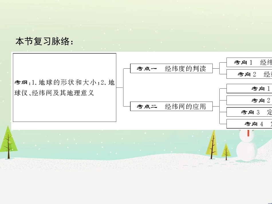 高考地理二轮总复习 微专题1 地理位置课件 (772)_第2页