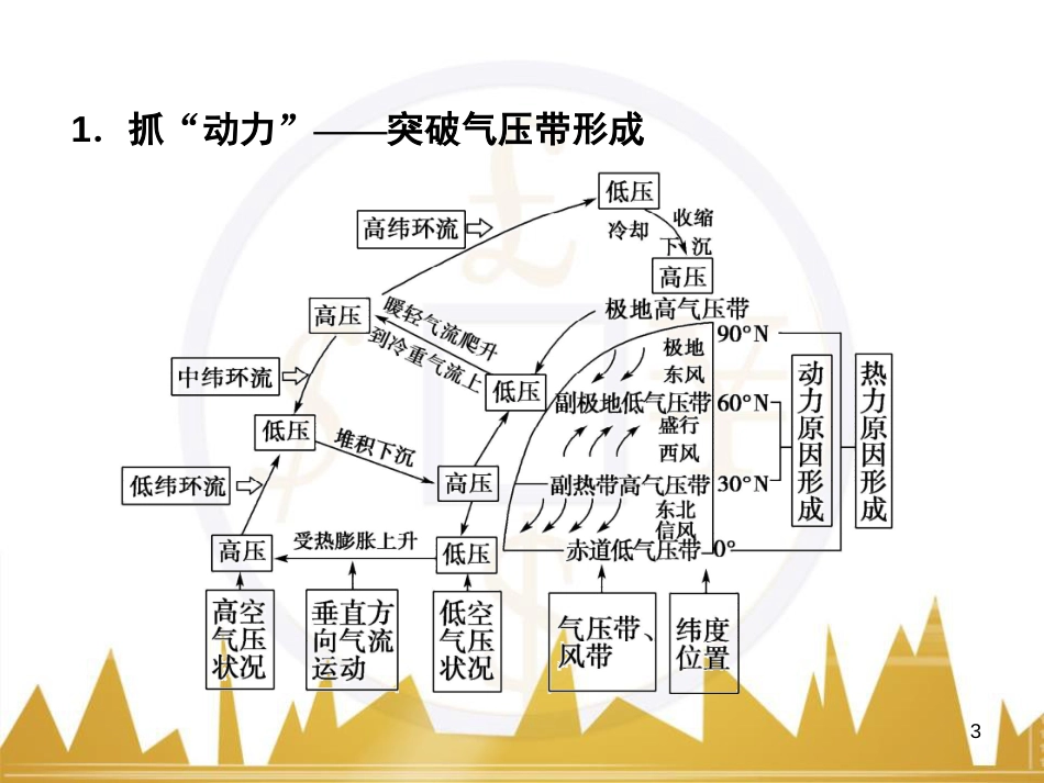 高考语文复习 作文技法点拨 4 议论文论证方法课件 (40)_第3页