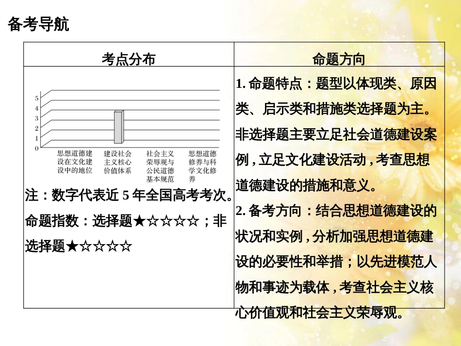 中考数学总复习 专题一 图表信息课件 新人教版 (529)_第2页