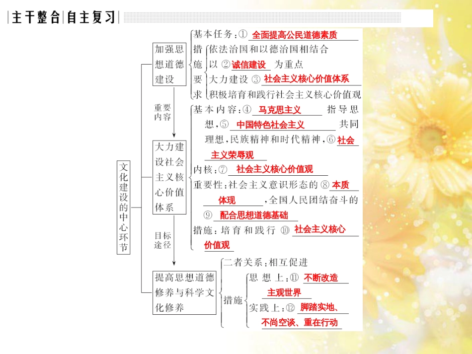 中考数学总复习 专题一 图表信息课件 新人教版 (529)_第3页