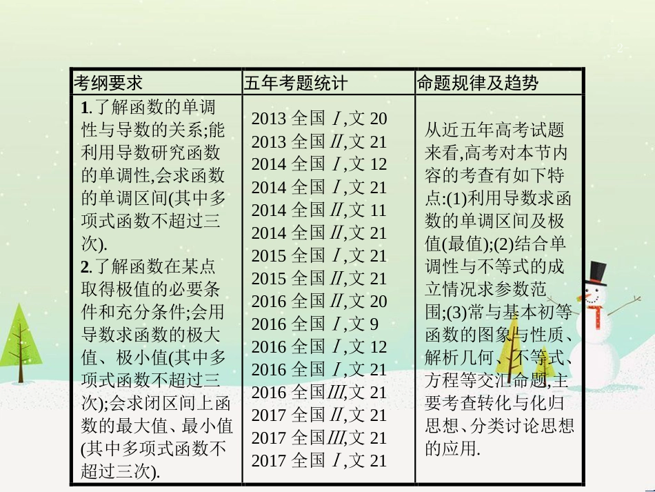 高考数学一轮复习 1.1 集合的概念与运算课件 文 (40)_第2页