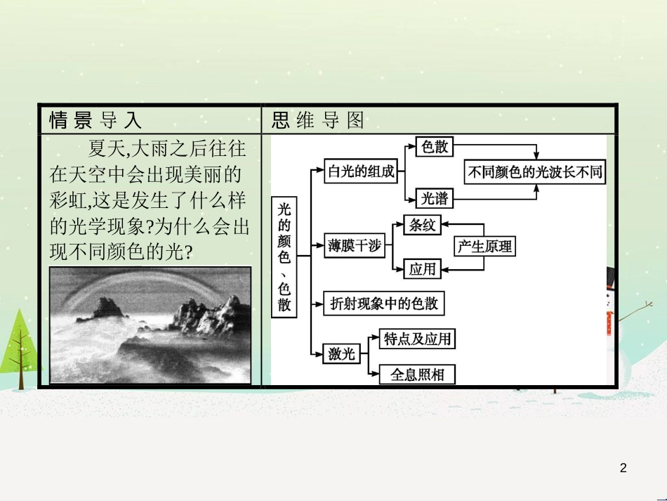 高中地理 1.1 地球的宇宙环境课件 湘教版必修1 (90)_第2页