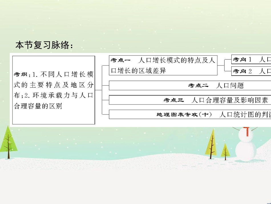 高考地理二轮总复习 微专题1 地理位置课件 (792)_第2页