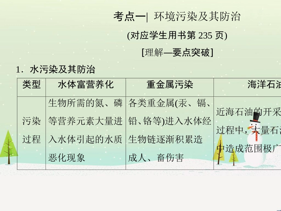 高考地理二轮总复习 微专题1 地理位置课件 (776)_第3页