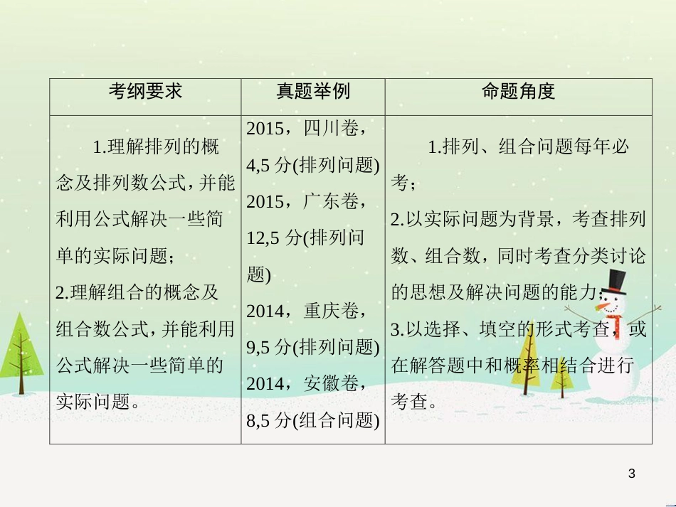 高考数学一轮复习 2.10 变化率与导数、导数的计算课件 文 新人教A版 (213)_第3页