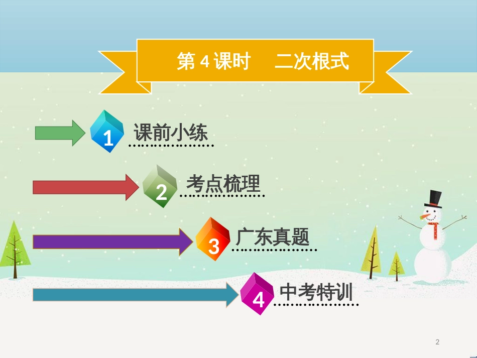 高考数学二轮复习 第一部分 数学方法、思想指导 第1讲 选择题、填空题的解法课件 理 (250)_第2页