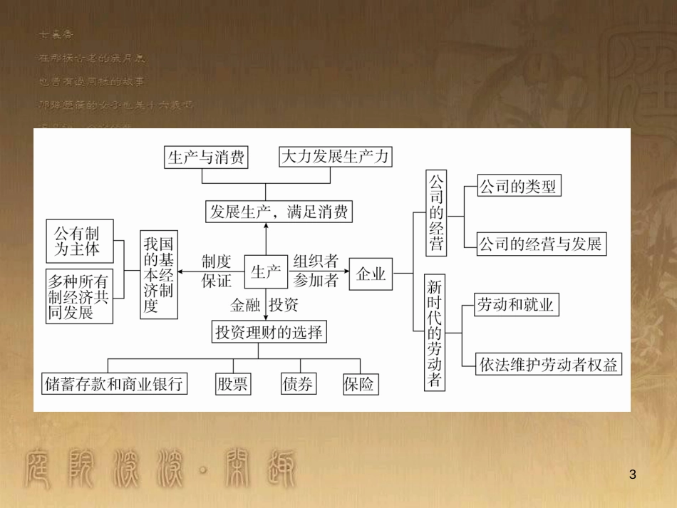 高中生物 第五章 人与环境 5.2 创造人与自然的和谐课件 苏教版必修3 (46)_第3页