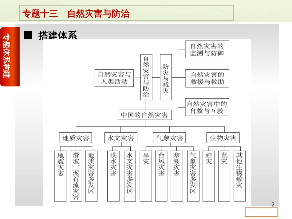 高考复习方案（全国通用）2016高考地理二轮复习 专题十三 自然灾害与防治课件_第2页
