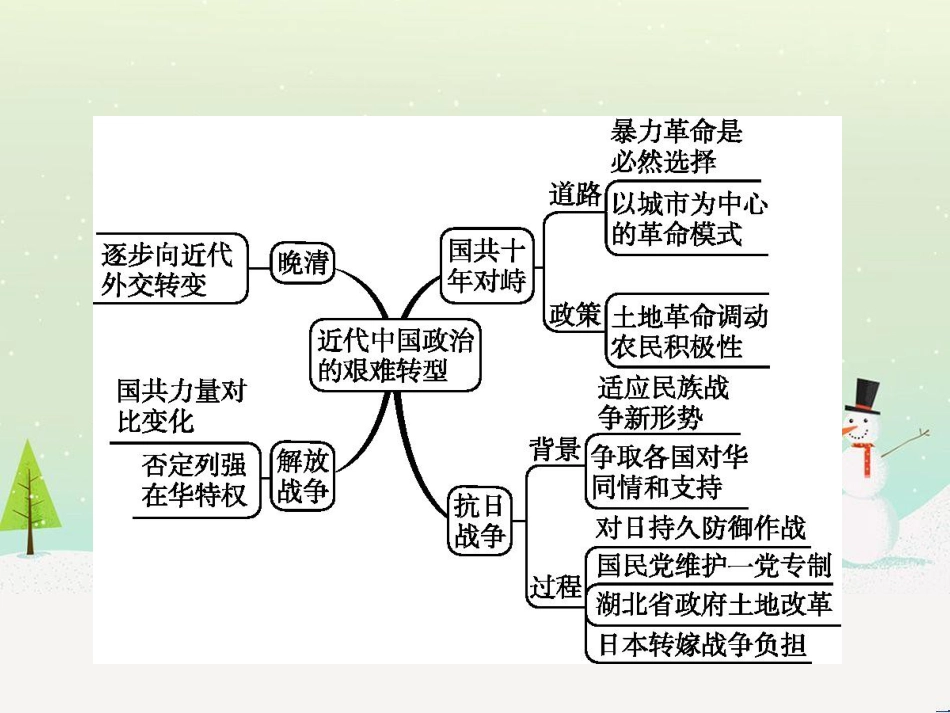 高考化学二轮复习 专题二 化学基本理论 4 物质结构、元素周期律课件 (57)_第2页
