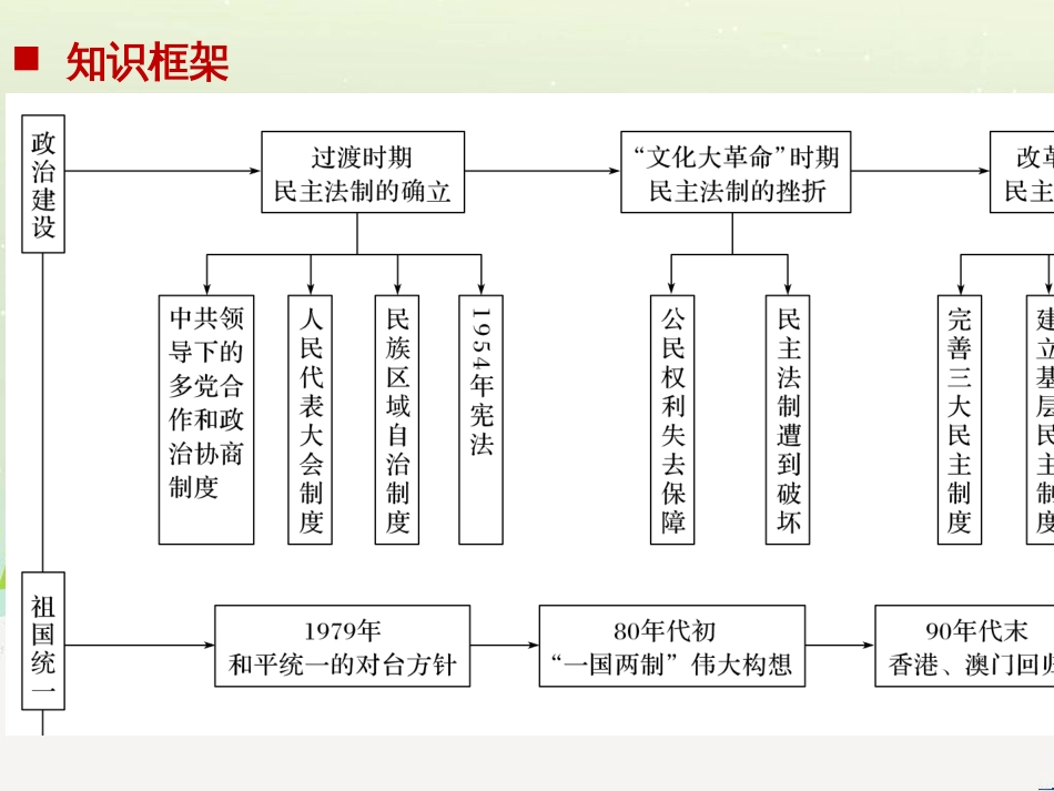 高考地理一轮复习 第1章 宇宙中的地球（含地球和地图）第1节 地球与地球仪课件 湘教版 (67)_第2页