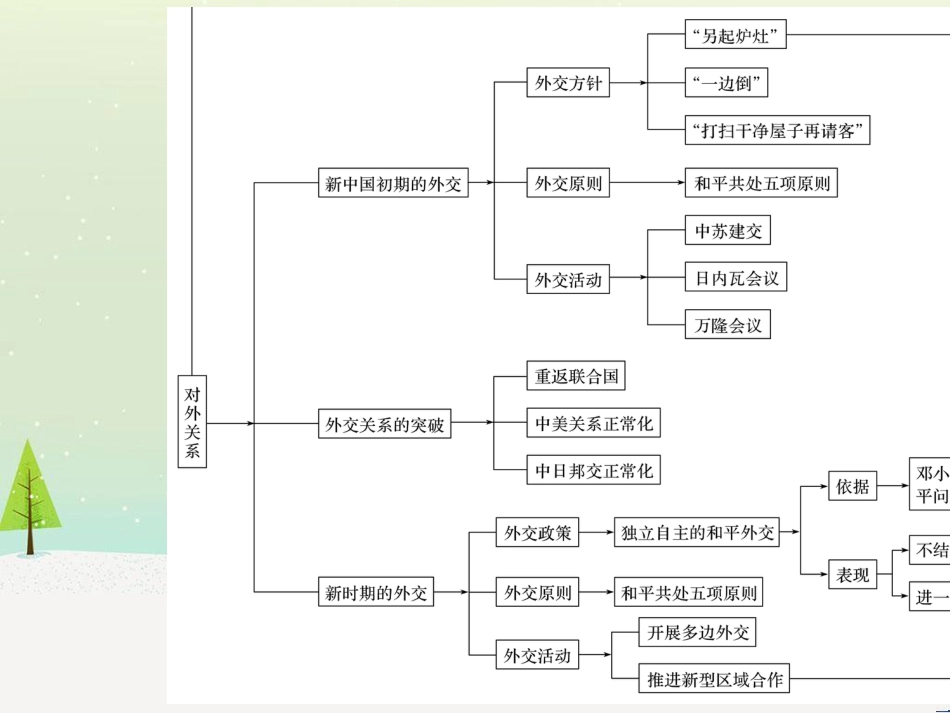 高考地理一轮复习 第1章 宇宙中的地球（含地球和地图）第1节 地球与地球仪课件 湘教版 (67)_第3页