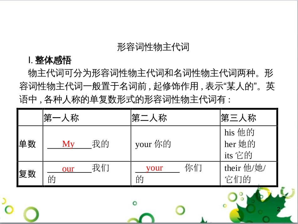 七年级英语上册 周末读写训练 WEEK TWO课件 （新版）人教新目标版 (374)_第2页