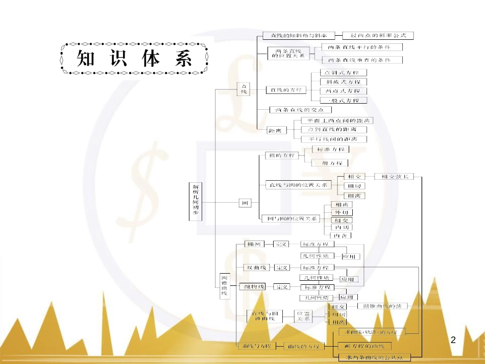 高中语文 异彩纷呈 千姿百态 传记体类举隅 启功传奇课件 苏教版选修《传记选读》 (147)_第2页