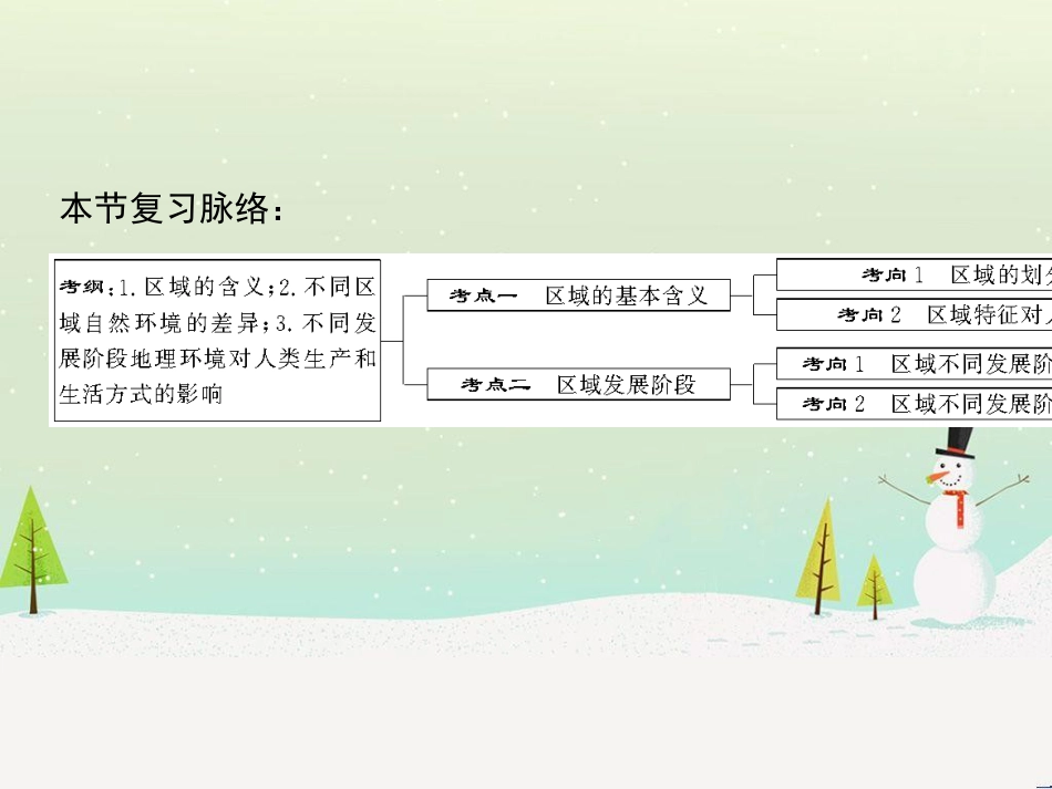 高考地理二轮总复习 微专题1 地理位置课件 (816)_第2页