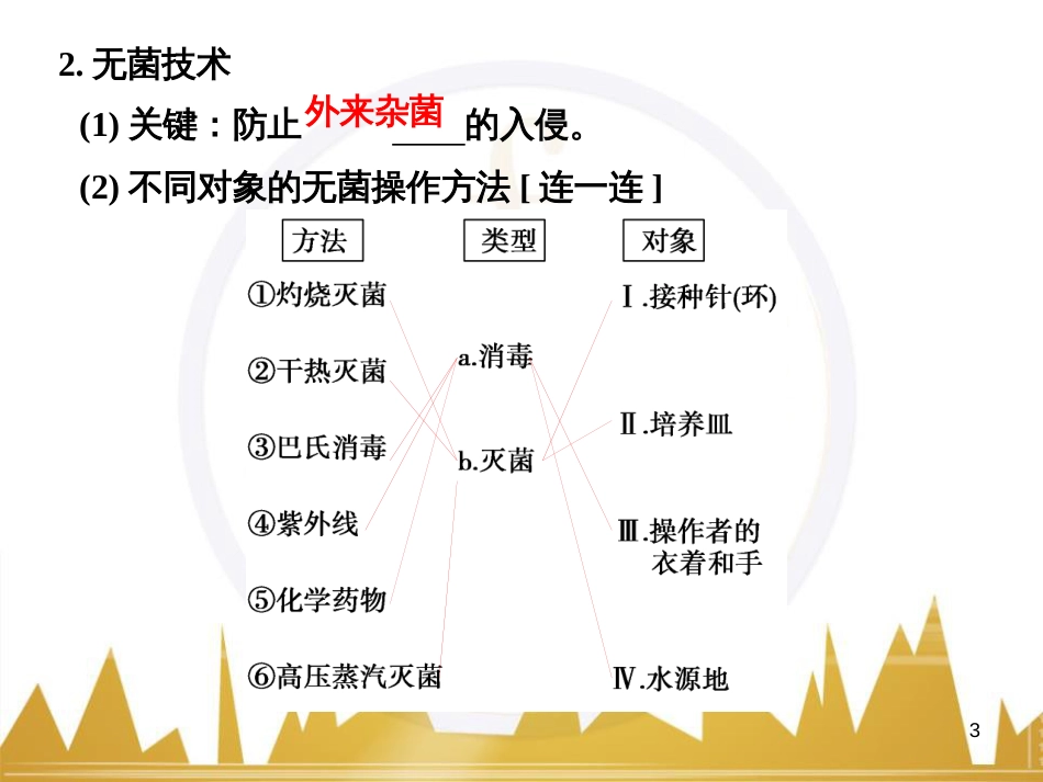 高考语文一轮总复习 第6部分 写作 专题十七 记叙文写作训练（一）记叙文体编写提纲训练课件 (16)_第3页