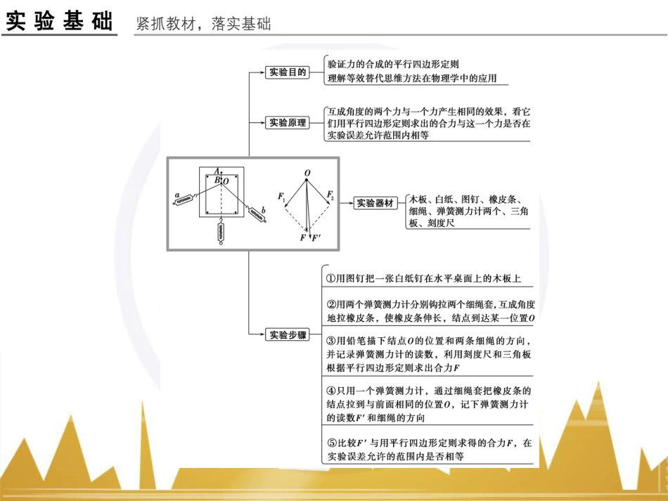 高考物理一轮复习 热学 基础课时3 热力学第一定律与能量守恒定律课件（选修3-3） (10)_第2页