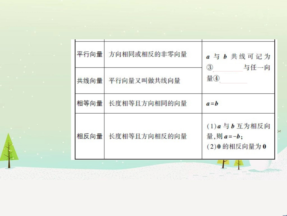 高考地理二轮总复习 微专题1 地理位置课件 (184)_第3页