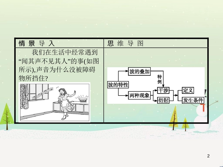 高中地理 1.1 地球的宇宙环境课件 湘教版必修1 (99)_第2页