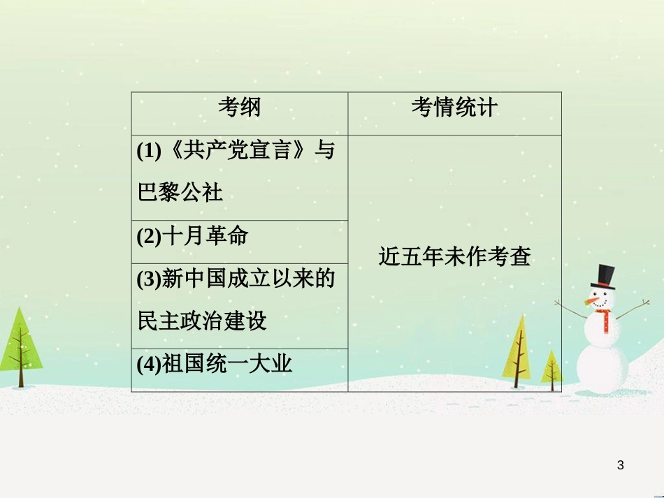 高考地理 技法点拨——气候 1 (722)_第3页
