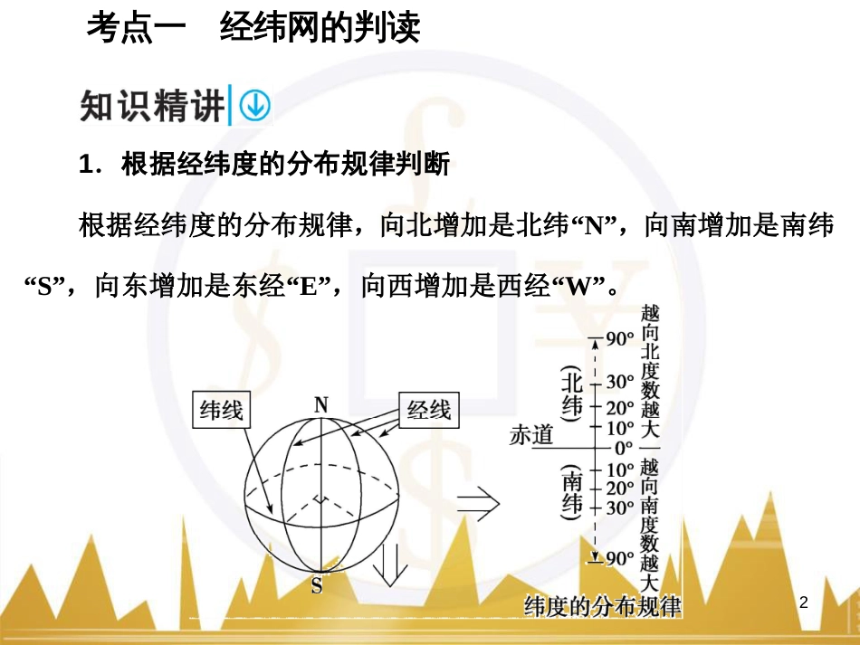 高考语文复习 作文技法点拨 4 议论文论证方法课件 (33)_第2页