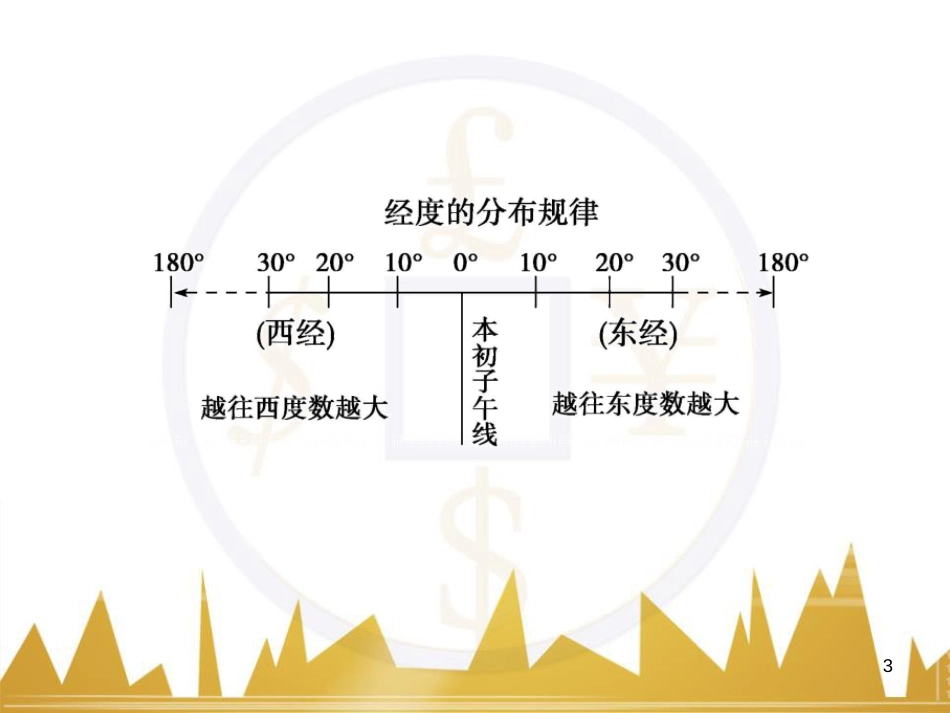 高考语文复习 作文技法点拨 4 议论文论证方法课件 (33)_第3页