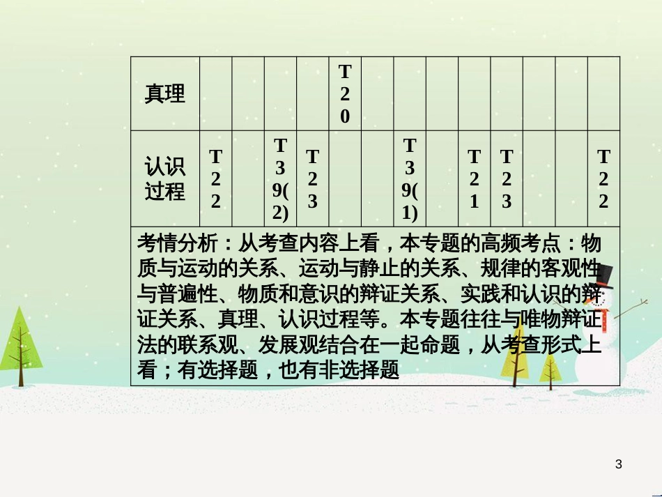 高考数学二轮复习 第一部分 数学方法、思想指导 第1讲 选择题、填空题的解法课件 理 (312)_第3页