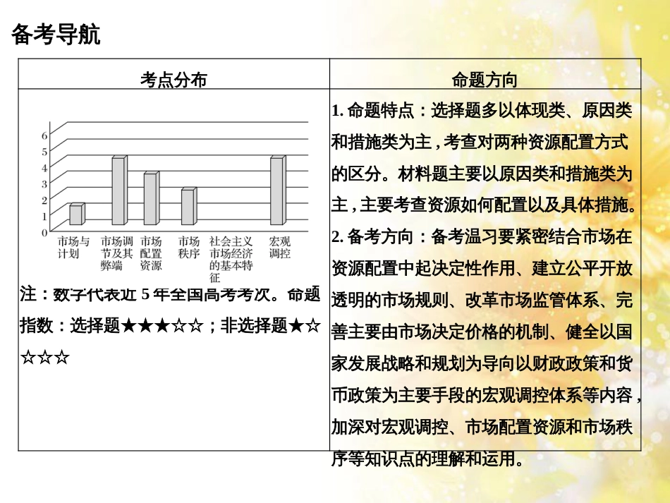 中考数学总复习 专题一 图表信息课件 新人教版 (520)_第2页