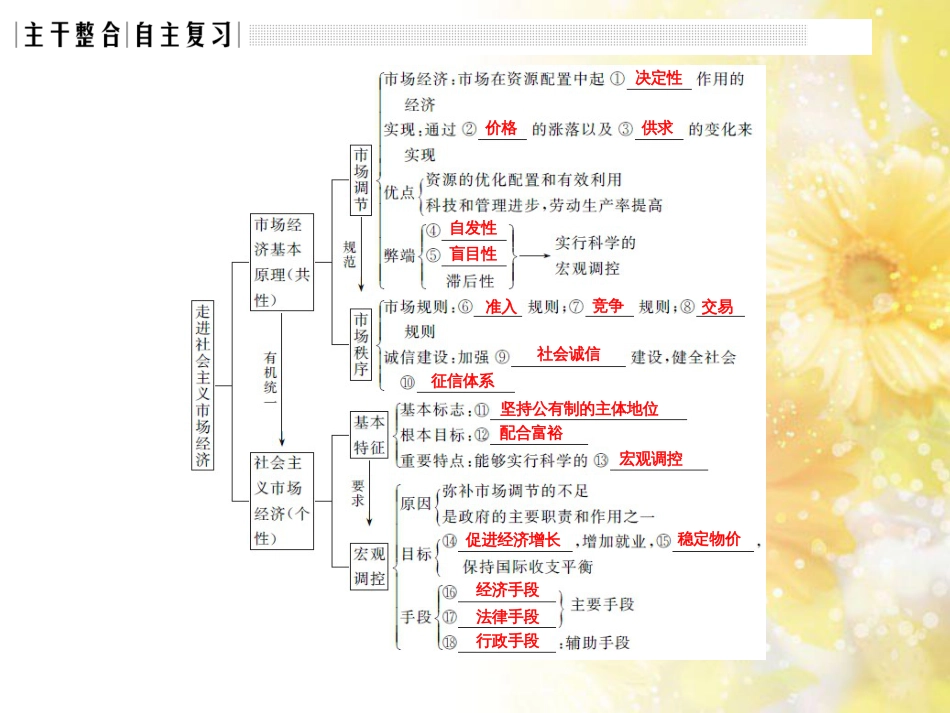 中考数学总复习 专题一 图表信息课件 新人教版 (520)_第3页