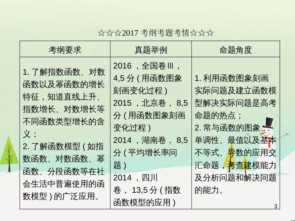 高考数学一轮复习 2.10 变化率与导数、导数的计算课件 文 新人教A版 (272)_第3页