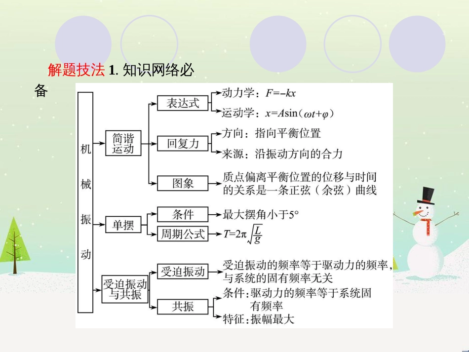 高考物理二轮复习 微专题1 平抛运动二级结论的一个妙用课件 (4)_第3页