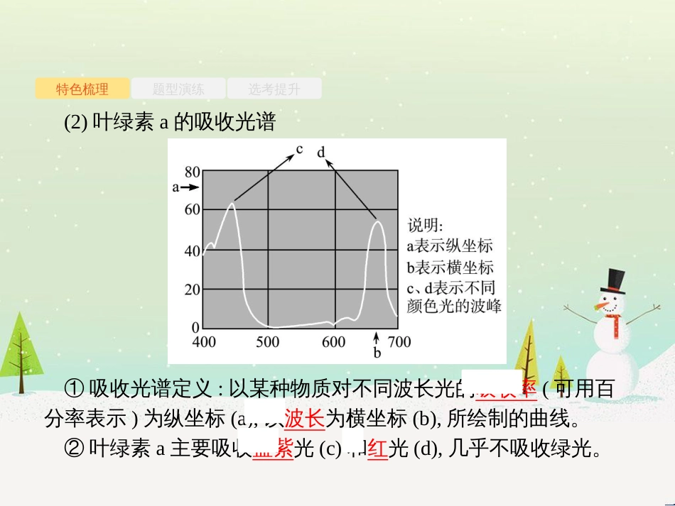 高考化学二轮增分策略 26题专练 有机物的综合应用课件 (30)_第3页